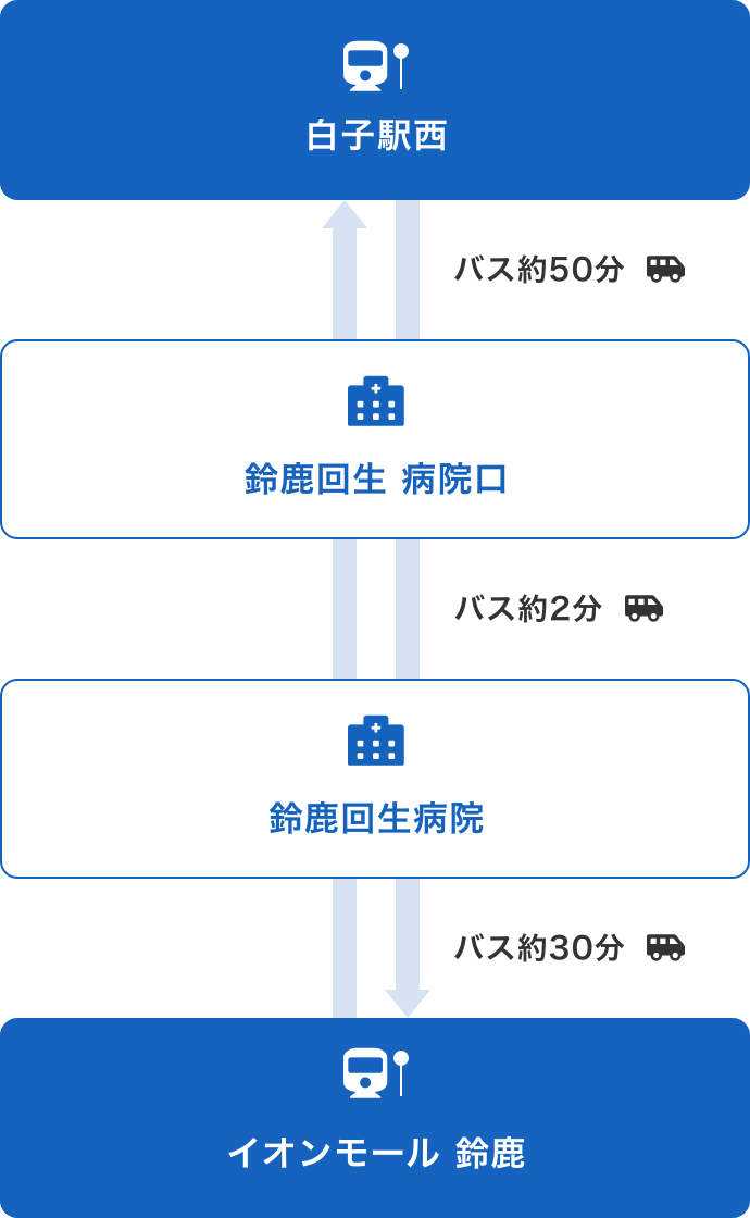 C-BUS(コミュニティバス)